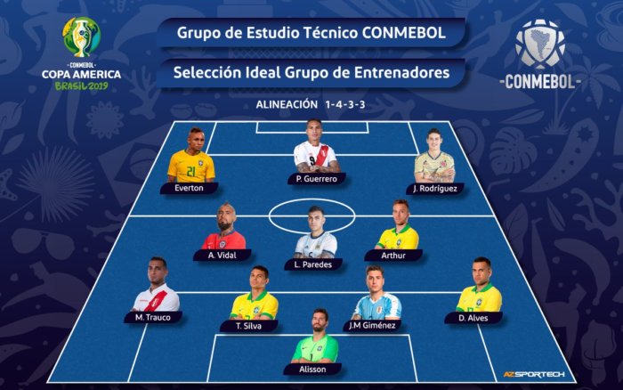 Cinco brasileños y dos peruanos en equipo ideal de Copa América 2019
